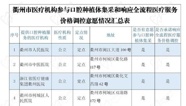 衢州参与种植牙集采医院