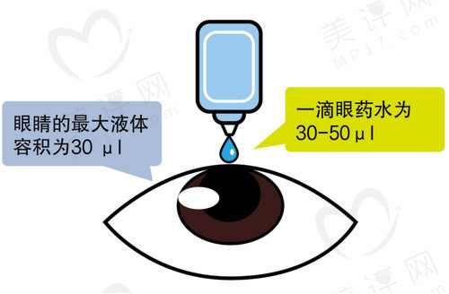 阿托品0.01%有效吗