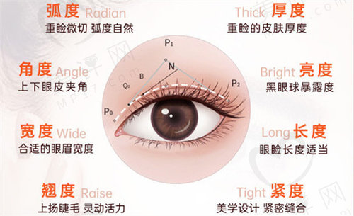 北京紫洁俪方医院做双眼皮也是特色