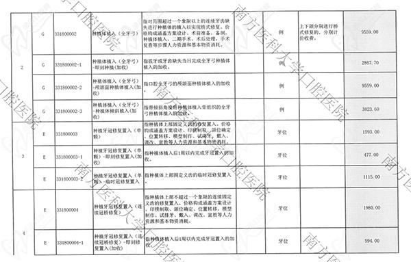 广东省口腔医院种植牙多少钱一颗？请看南方医科大学口腔医院价格表