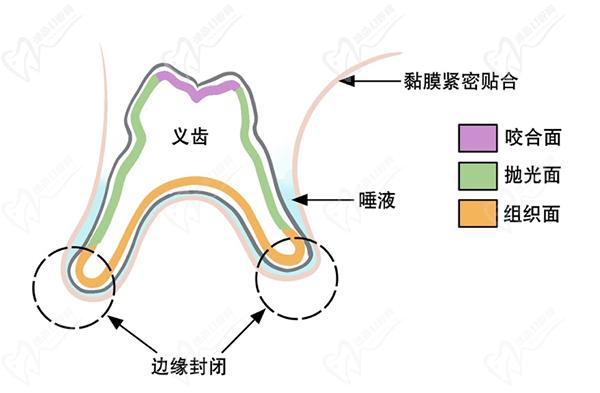 惠州华康医院口腔科镶牙怎么样